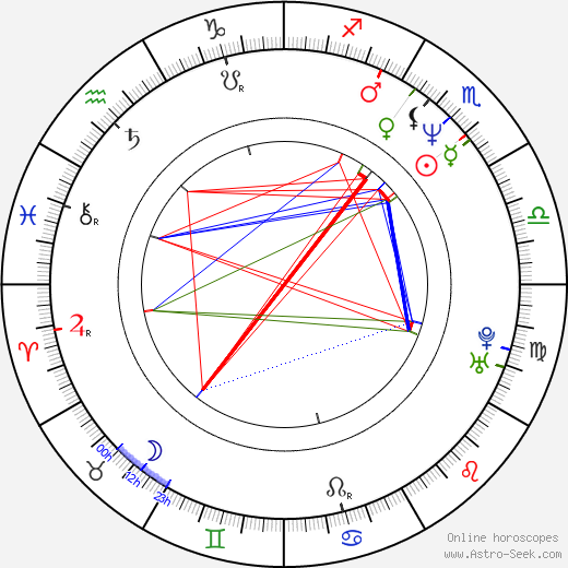 Taylor Dante birth chart, Taylor Dante astro natal horoscope, astrology