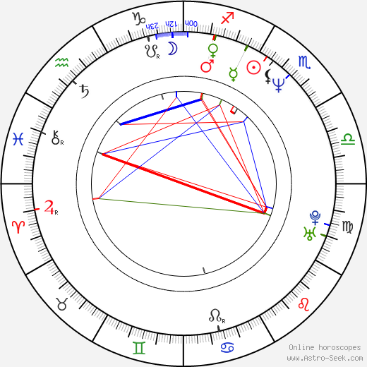 Terry Farrell birth chart, Terry Farrell astro natal horoscope, astrology