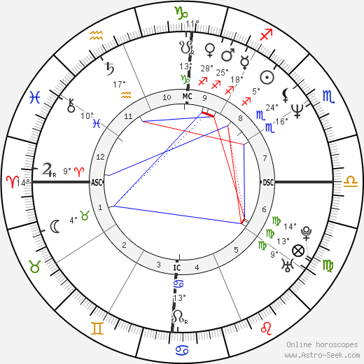 Thierry Paulin birth chart, biography, wikipedia 2024, 2025