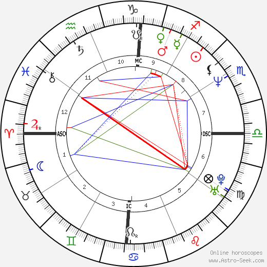 Thierry Paulin birth chart, Thierry Paulin astro natal horoscope, astrology