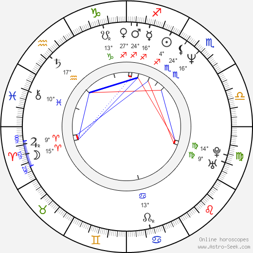 Thomas Bo Larsen birth chart, biography, wikipedia 2024, 2025