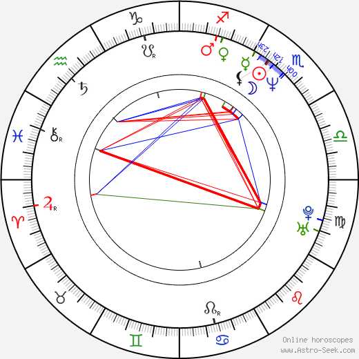 Tim Ferguson birth chart, Tim Ferguson astro natal horoscope, astrology