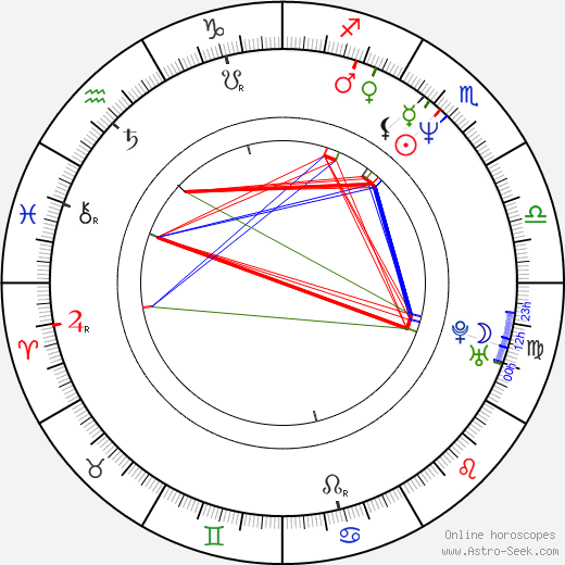 Tommy Davidson birth chart, Tommy Davidson astro natal horoscope, astrology