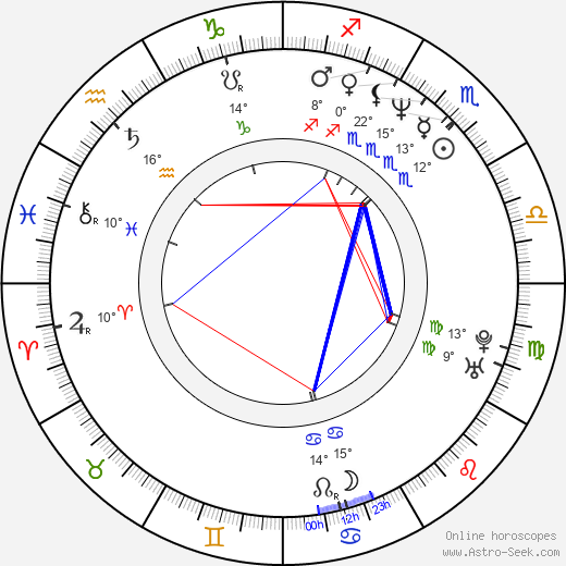 Tsuyoshi Ihara birth chart, biography, wikipedia 2024, 2025