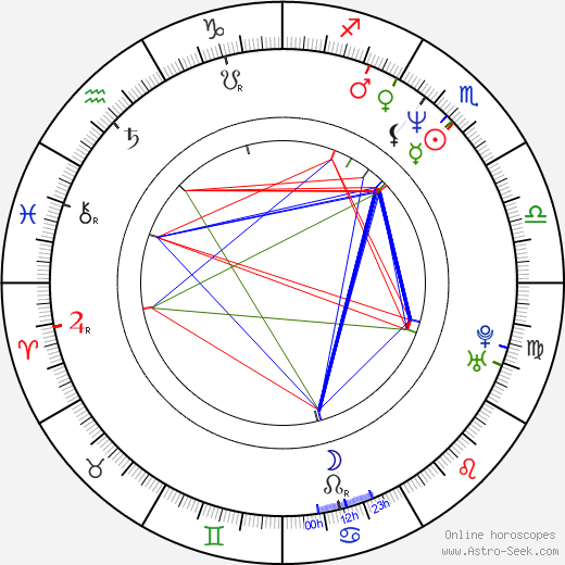 Tsuyoshi Ihara birth chart, Tsuyoshi Ihara astro natal horoscope, astrology