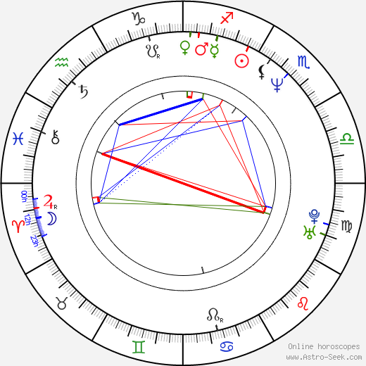 Vladimir Mashkov birth chart, Vladimir Mashkov astro natal horoscope, astrology