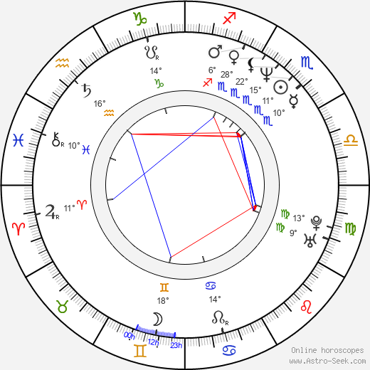 Wang Shu birth chart, biography, wikipedia 2024, 2025