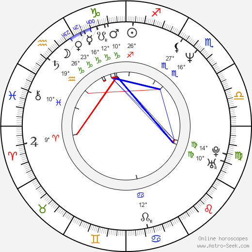 Allan Kayser birth chart, biography, wikipedia 2023, 2024