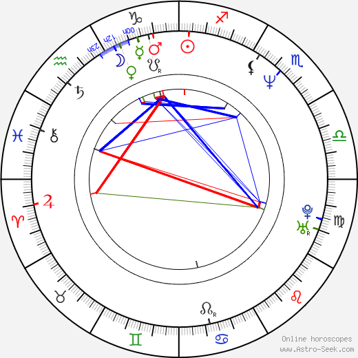 Allan Kayser birth chart, Allan Kayser astro natal horoscope, astrology