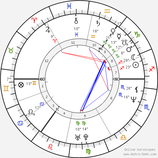 Bärbel Schäfer birth chart, biography, wikipedia 2024, 2025
