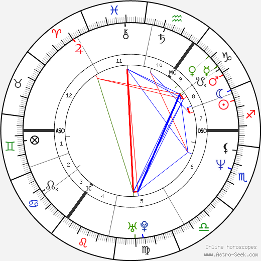 Bärbel Schäfer birth chart, Bärbel Schäfer astro natal horoscope, astrology