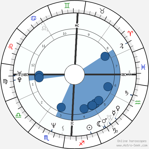 Benjamin Bratt wikipedia, horoscope, astrology, instagram