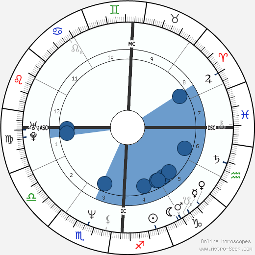 Benjamin Bratt wikipedia, biography, birth chart, instagram Benjamin Bratt wikipedia, horoscope, astrology, instagram