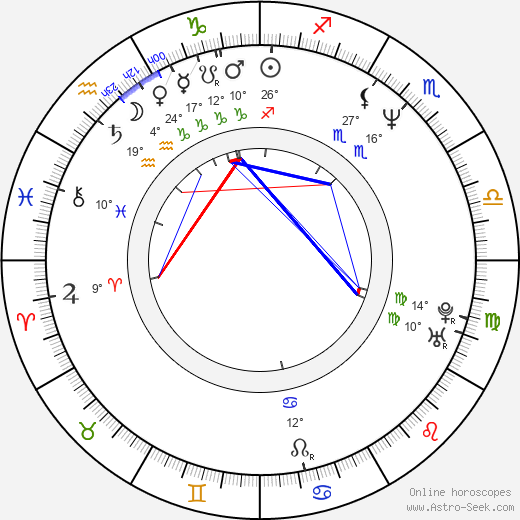 Bettina Redlich birth chart, biography, wikipedia 2023, 2024