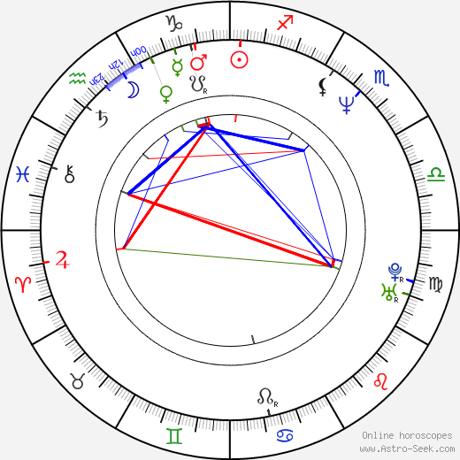 Bettina Redlich birth chart, Bettina Redlich astro natal horoscope, astrology