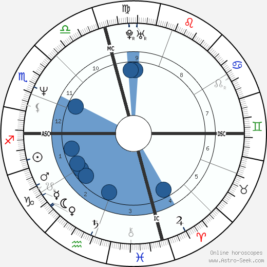 Brad Pitt Oroscopo, astrologia, Segno, zodiac, Data di nascita, instagram