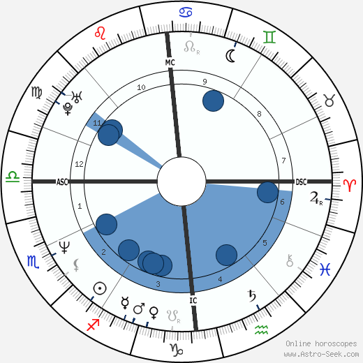 Brendan Coyle wikipedia, biography, birth chart, instagram Brendan Coyle wikipedia, horoscope, astrology, instagram