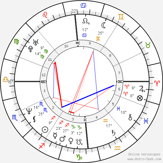 Brendan Coyle birth chart, biography, wikipedia 2024, 2025