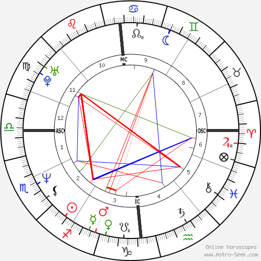 Brendan Coyle birth chart, Brendan Coyle astro natal horoscope, astrology