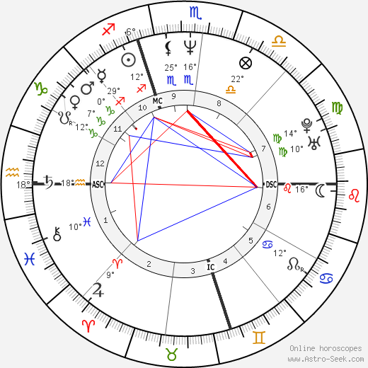 Carrie Hamilton birth chart, biography, wikipedia 2023, 2024