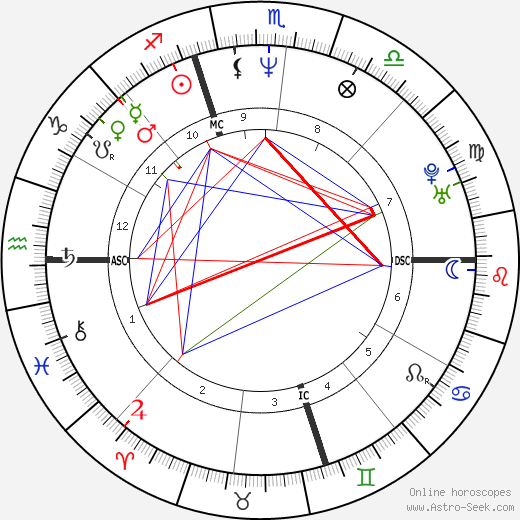 Carrie Hamilton birth chart, Carrie Hamilton astro natal horoscope, astrology