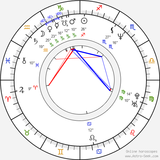 Charles Oakley birth chart, biography, wikipedia 2024, 2025