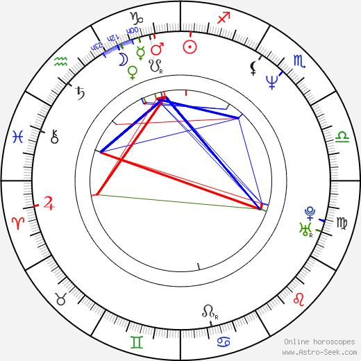 Charles Oakley birth chart, Charles Oakley astro natal horoscope, astrology