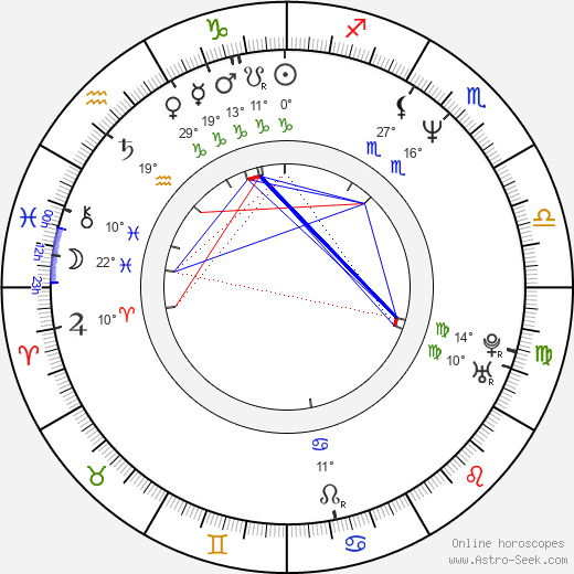 Chung Chi Li birth chart, biography, wikipedia 2024, 2025