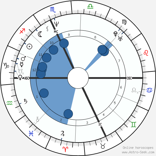 Cynthia Gibb wikipedia, horoscope, astrology, instagram