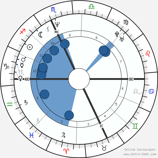 Cynthia Gibb wikipedia, biography, birth chart, instagram Cynthia Gibb wikipedia, horoscope, astrology, instagram