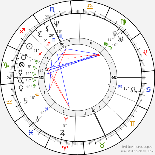 Cynthia Gibb birth chart, biography, wikipedia 2023, 2024