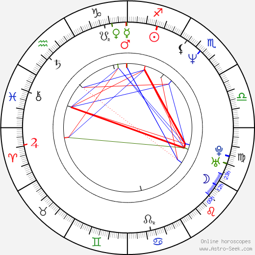 Dagmar Součková birth chart, Dagmar Součková astro natal horoscope, astrology