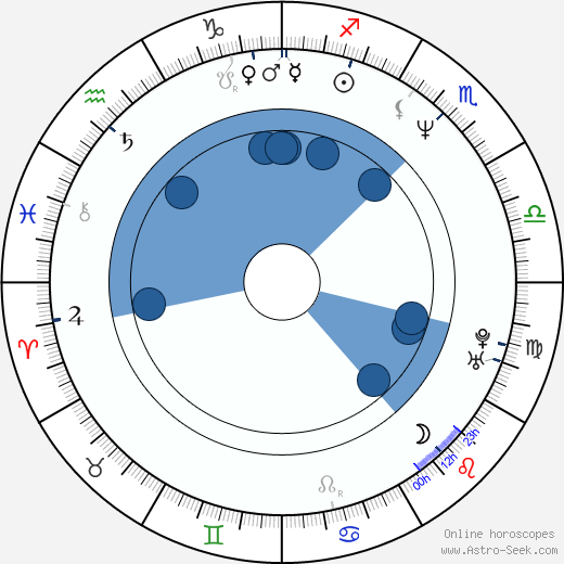 Dagmar Vaňkátová horoscope, astrology, sign, zodiac, date of birth, instagram