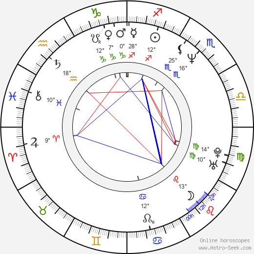 Dagmar Vaňkátová birth chart, biography, wikipedia 2024, 2025
