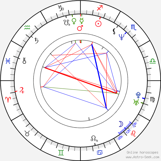 Dagmar Vaňkátová birth chart, Dagmar Vaňkátová astro natal horoscope, astrology
