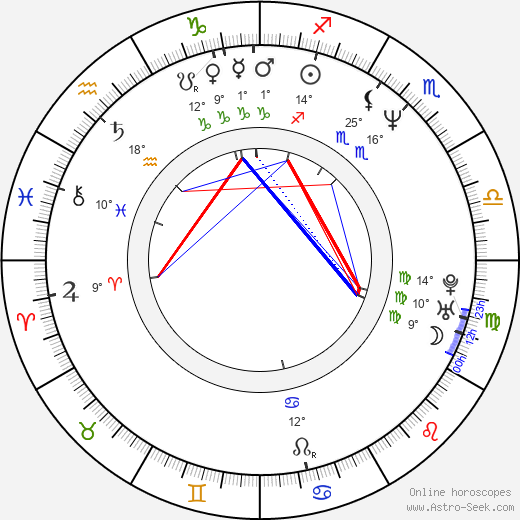 Dale Waddington birth chart, biography, wikipedia 2023, 2024