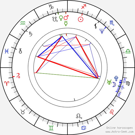 Dale Waddington birth chart, Dale Waddington astro natal horoscope, astrology