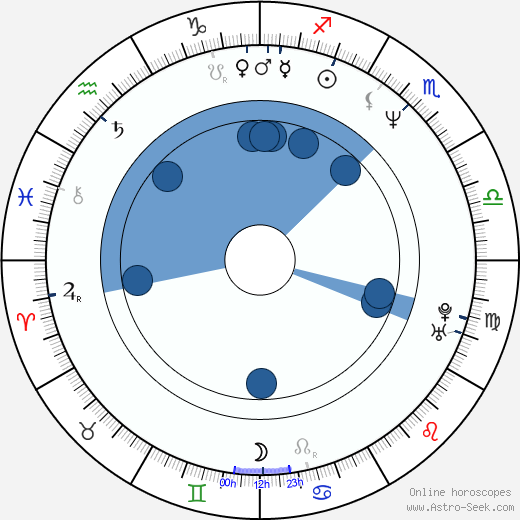 Dan Gauthier horoscope, astrology, sign, zodiac, date of birth, instagram