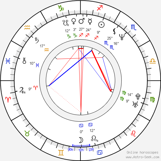Dan Gauthier birth chart, biography, wikipedia 2024, 2025