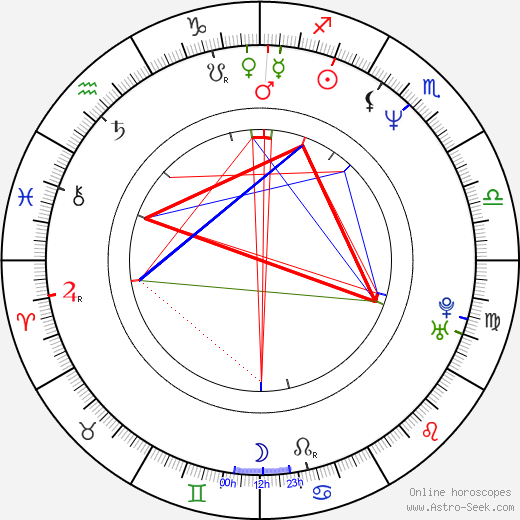 Dan Gauthier birth chart, Dan Gauthier astro natal horoscope, astrology