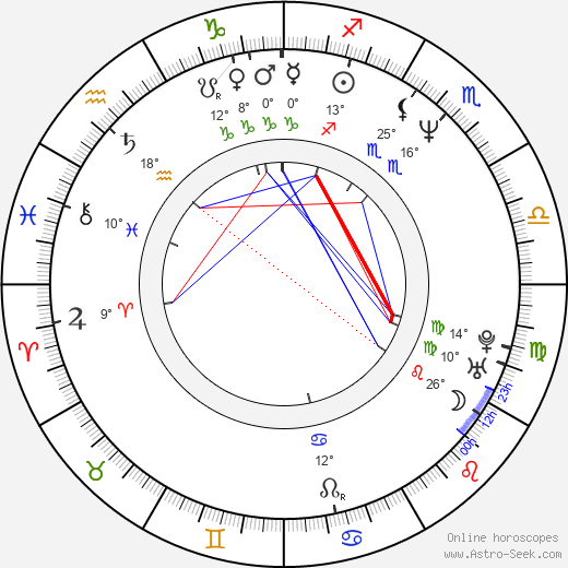 Daniel Severa birth chart, biography, wikipedia 2024, 2025