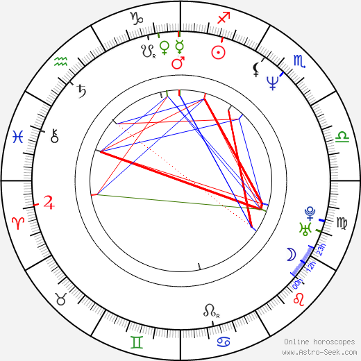 Daniel Severa birth chart, Daniel Severa astro natal horoscope, astrology