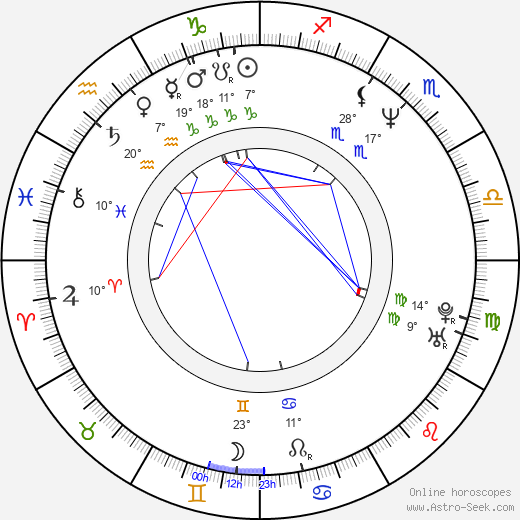 Dave McKean birth chart, biography, wikipedia 2024, 2025