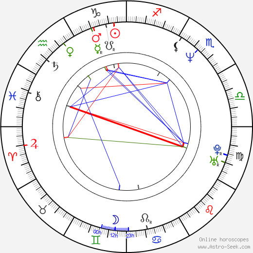 Dave McKean birth chart, Dave McKean astro natal horoscope, astrology
