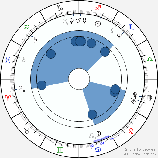 David Markey horoscope, astrology, sign, zodiac, date of birth, instagram