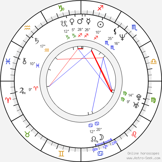 David Markey birth chart, biography, wikipedia 2024, 2025