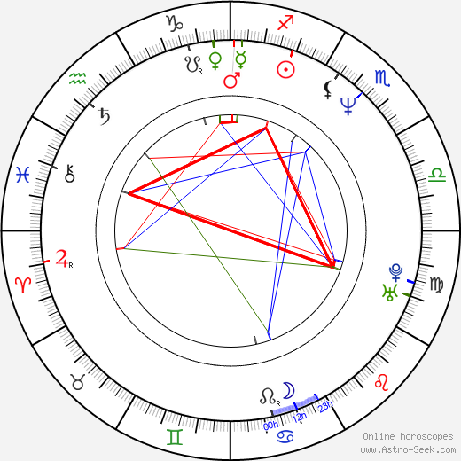 David Markey birth chart, David Markey astro natal horoscope, astrology