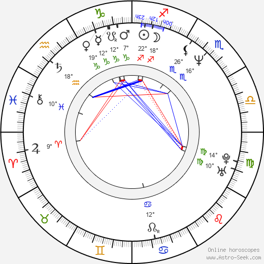 David Wingate birth chart, biography, wikipedia 2024, 2025