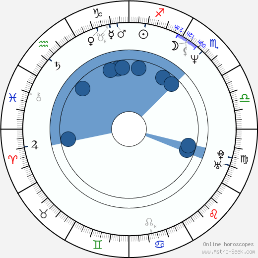 Deborah Driggs horoscope, astrology, sign, zodiac, date of birth, instagram