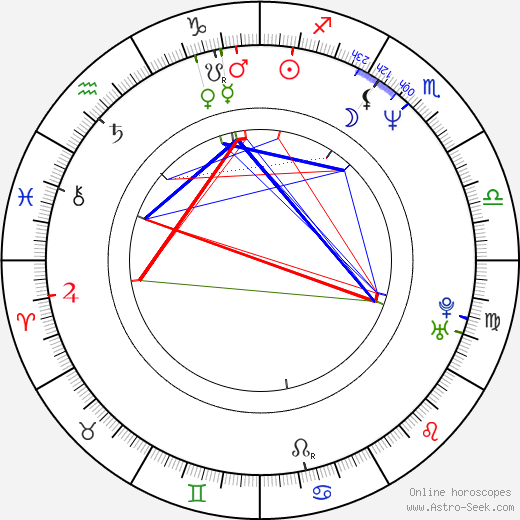 Deborah Driggs birth chart, Deborah Driggs astro natal horoscope, astrology